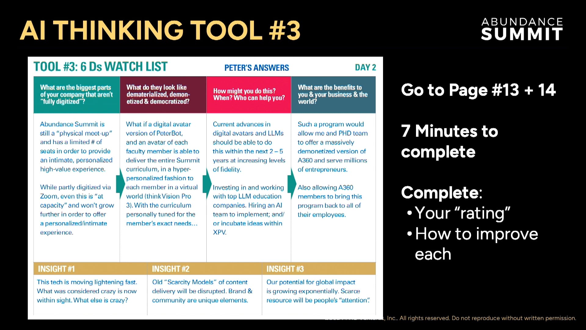 6 D’s Thinking Tool