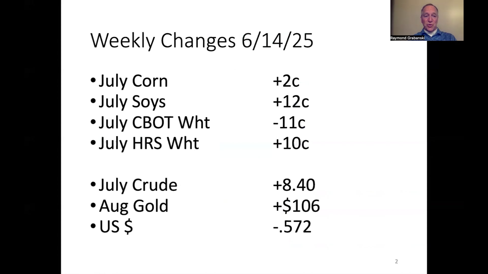 June 14, 2025 - Ag Market News | Progressive Ag