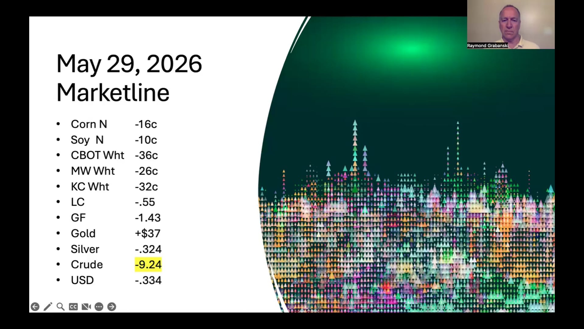 May 29, 2026 - Ag Market News | Progressive Ag