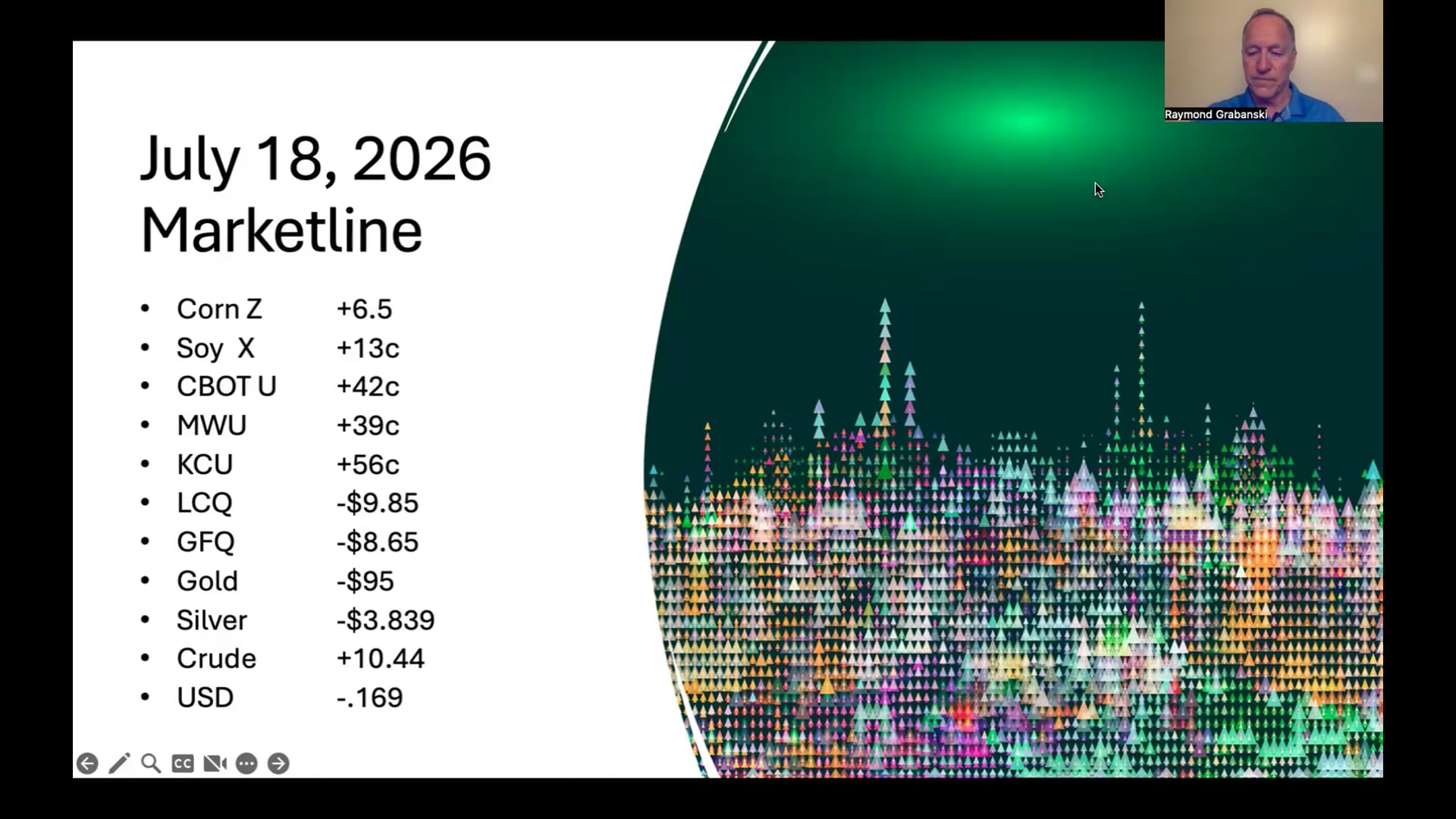 July 18, 2026 Progressive Ag Market video: Ready for wheat/soy bull market???