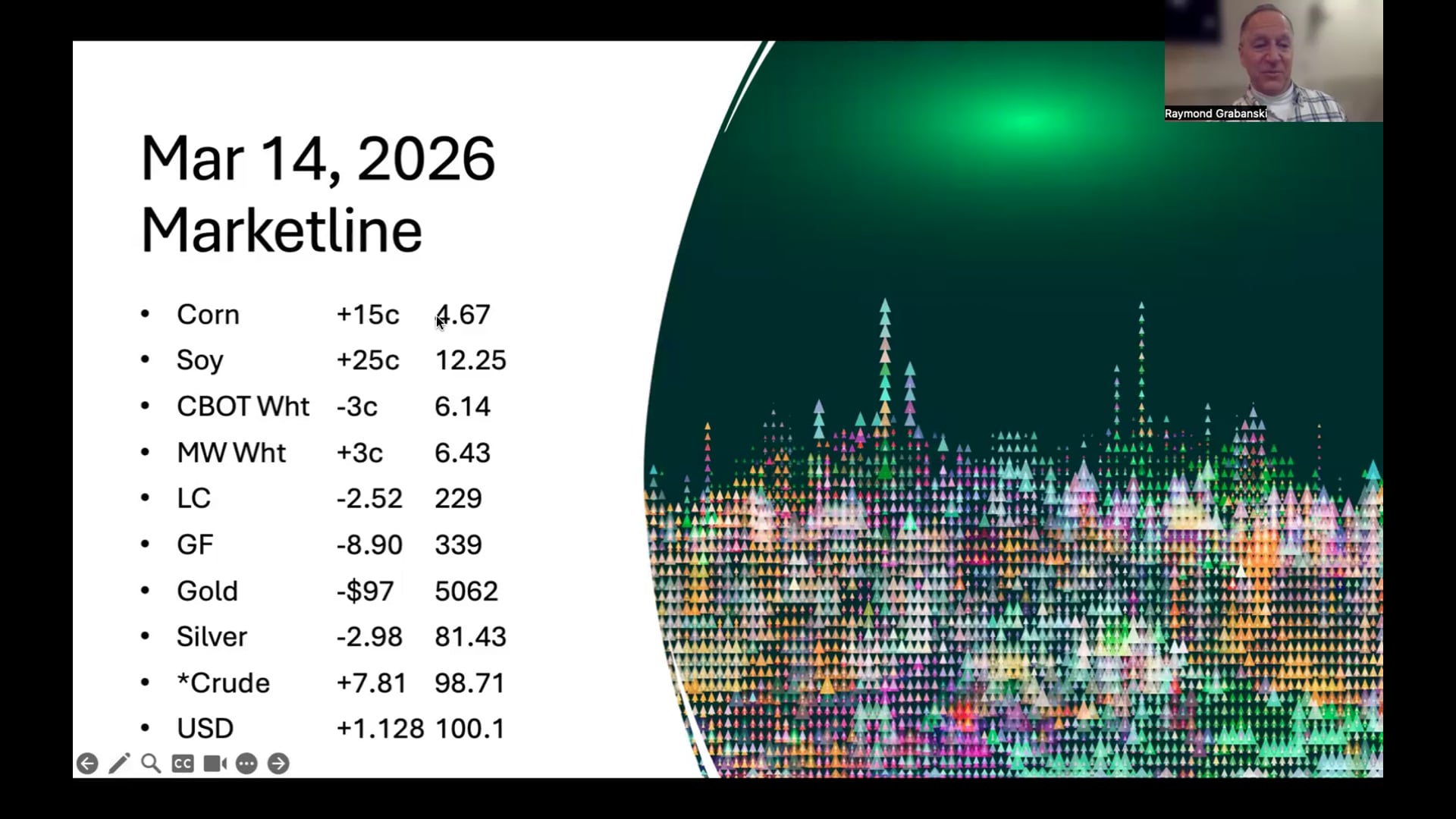 March 14, 2026 Pro Ag market News weekly video