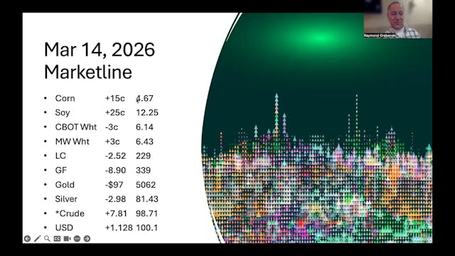 March 14, 2026 - Ag Market News | Pro...
