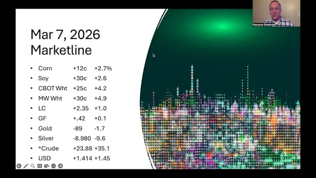 March 07, 2026 - Ag Market News | Pro...