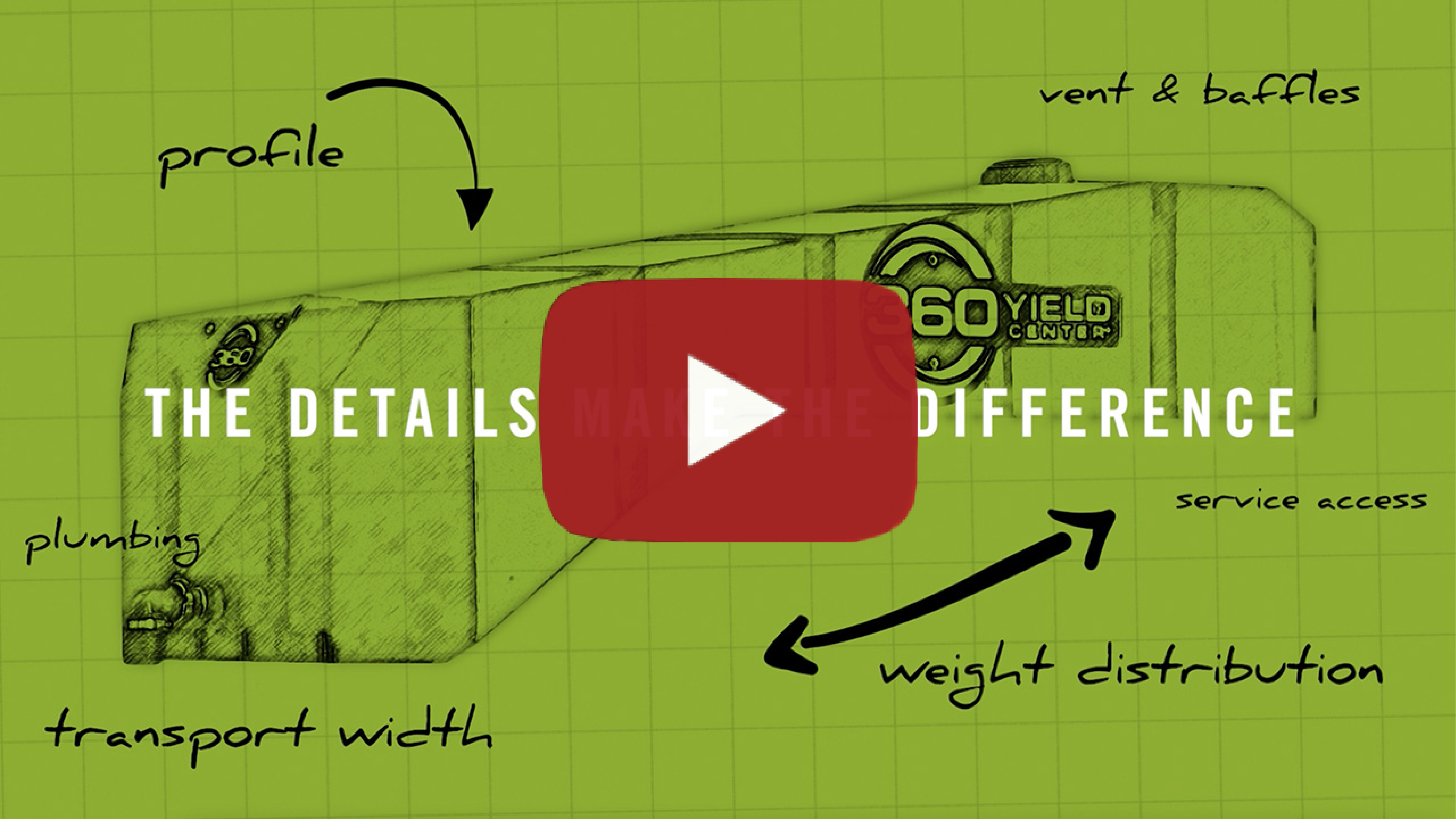 360 TANKS: The Details Make the Difference