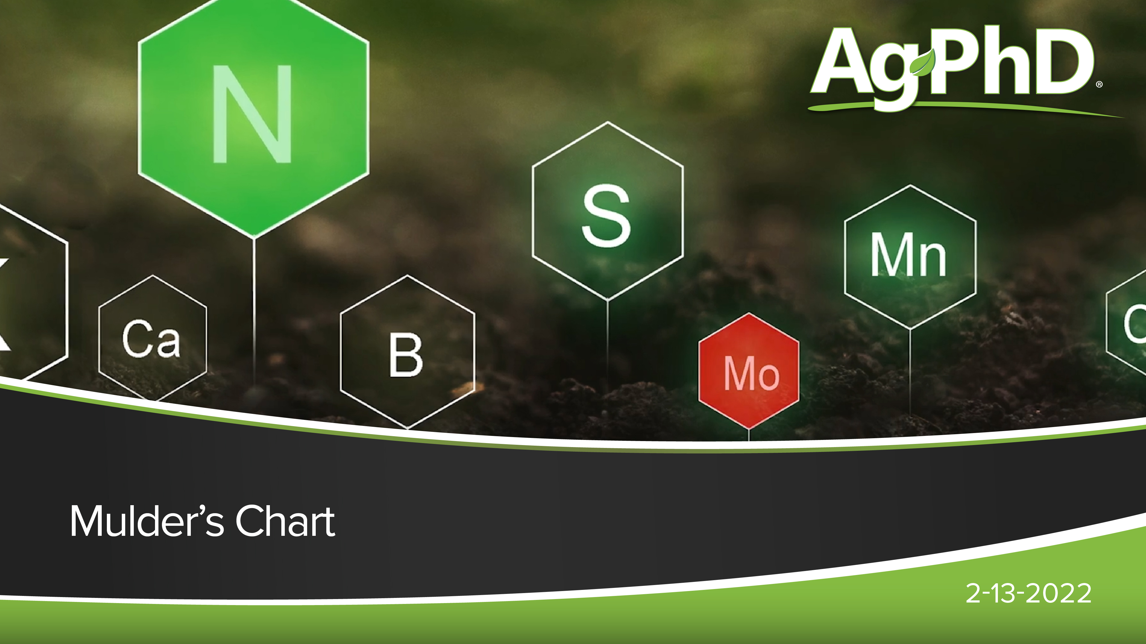 Mulder's Chart | Ag PhD