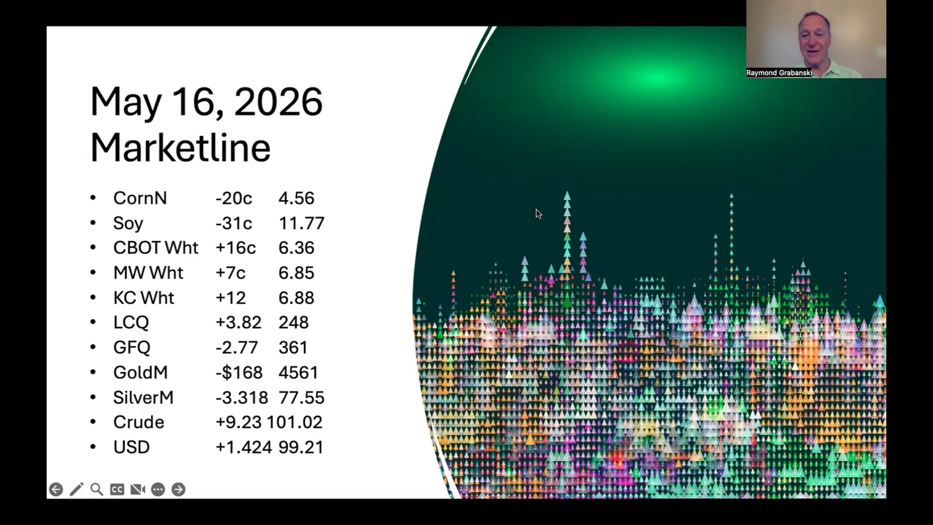 May 16, 2026 - Ag Market News | Progressive Ag