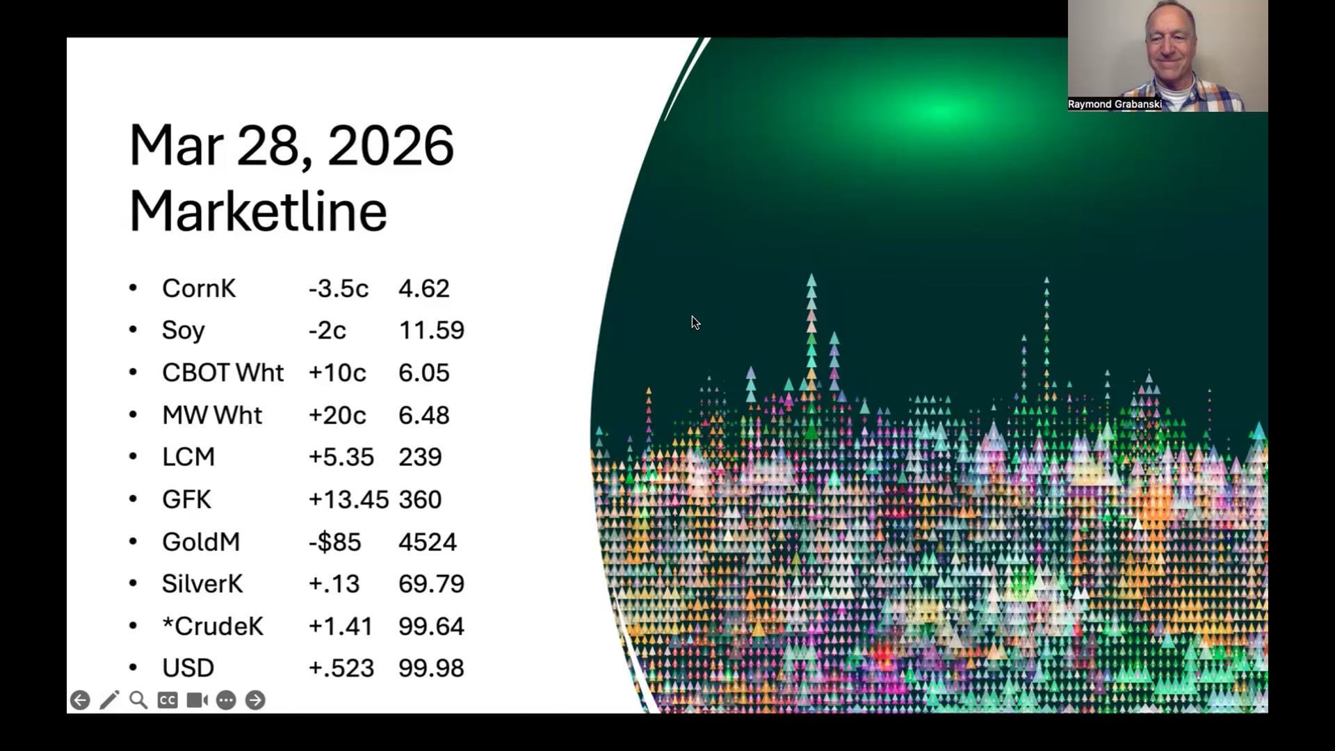 Pro Ag "Ten Minute Marketer" March 28, 2026