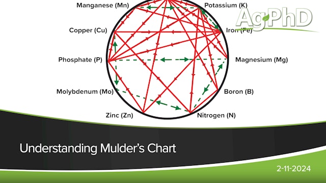 Understanding Mulder's Chart | Ag PhD