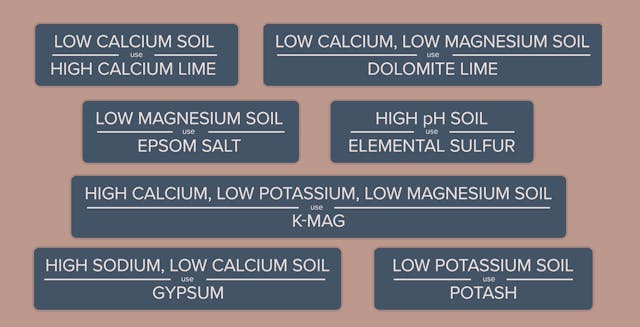 How to Manage and Influence Cations w...