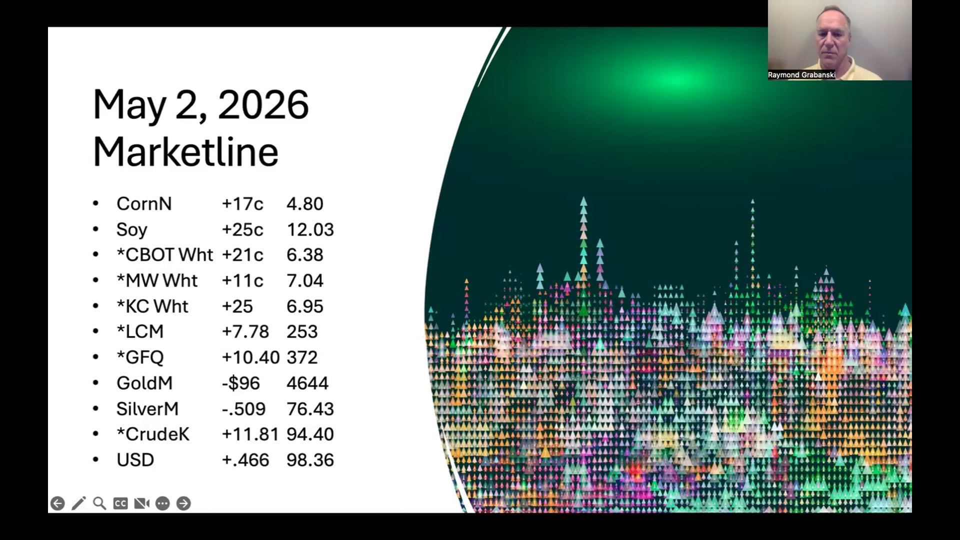 May 2, 2026 - Ag Market News | Progressive Ag