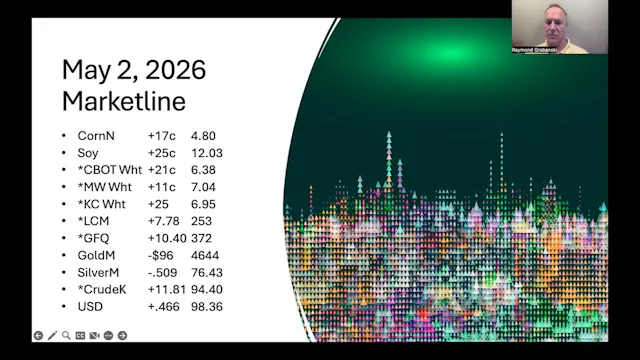 May 2, 2026 - Ag Market News | Progre...