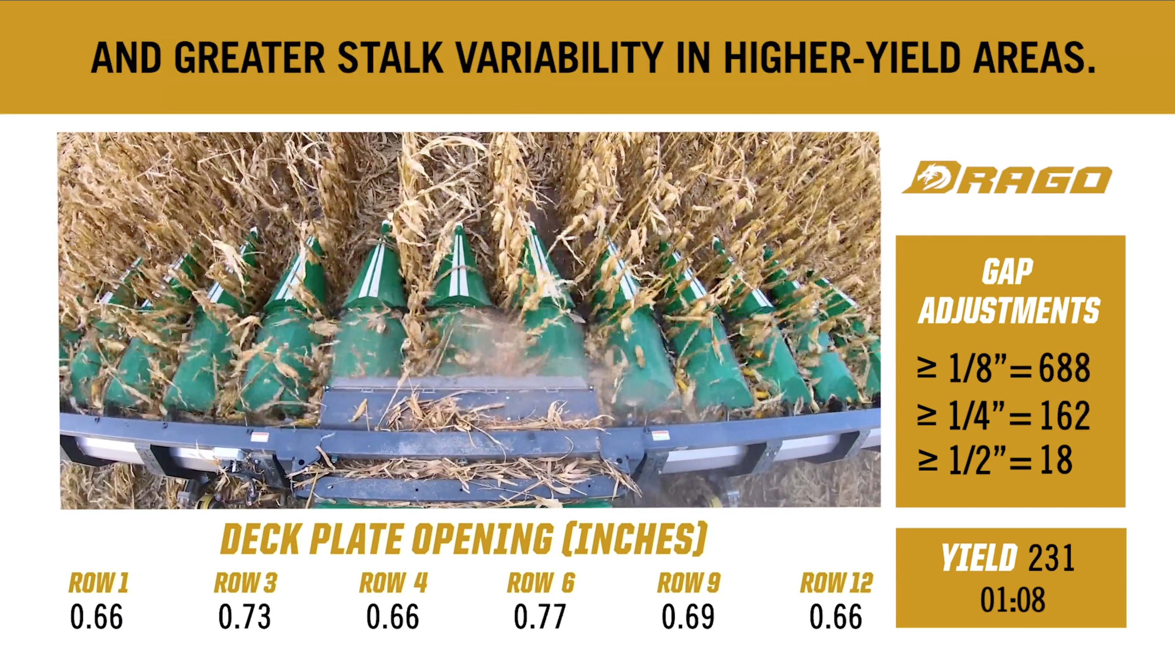 Can Your Corn Head’s Deck Plates Keep Up with In-Field Variability? | Drago
