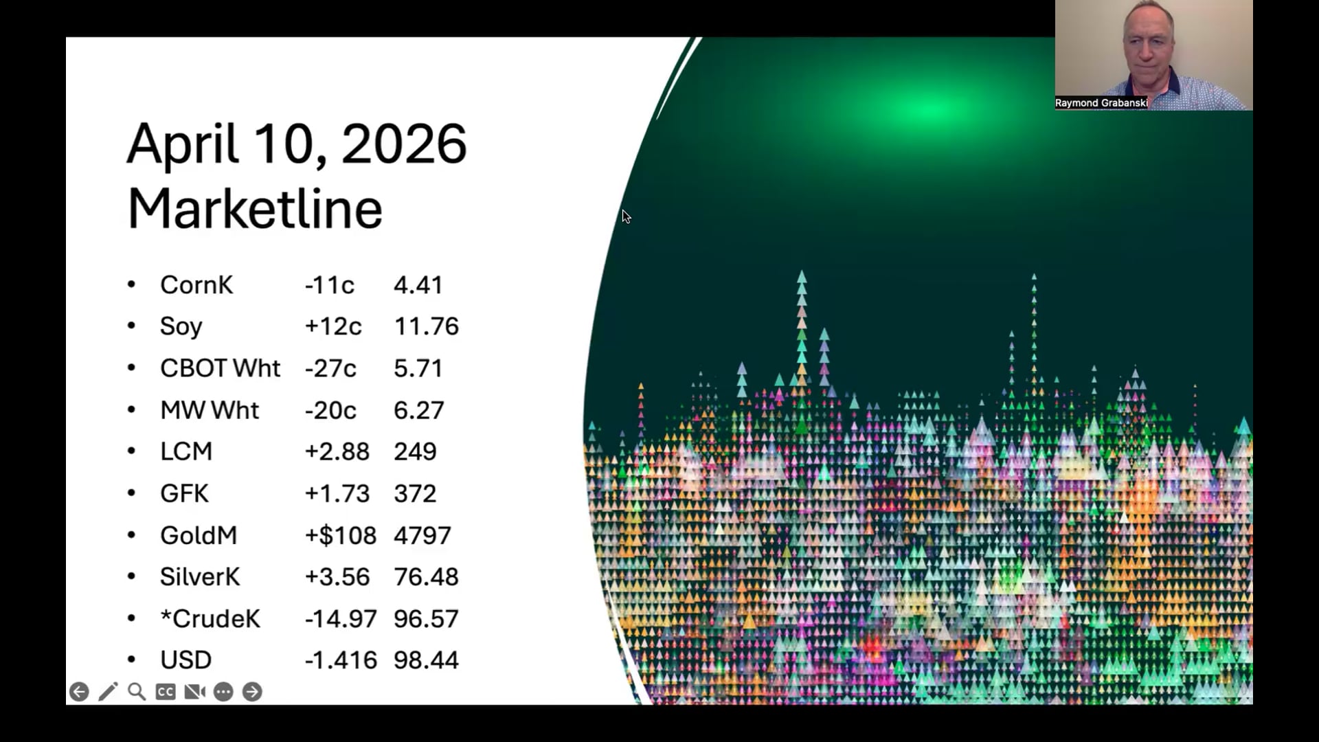 Progressive Ag's "Ten Minute Marketer"