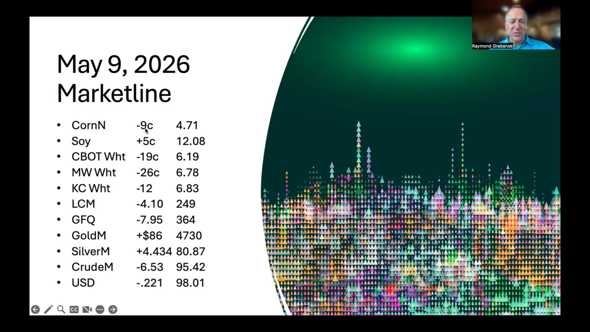 May 9, 2026 - Ag Market News | Progressive Ag