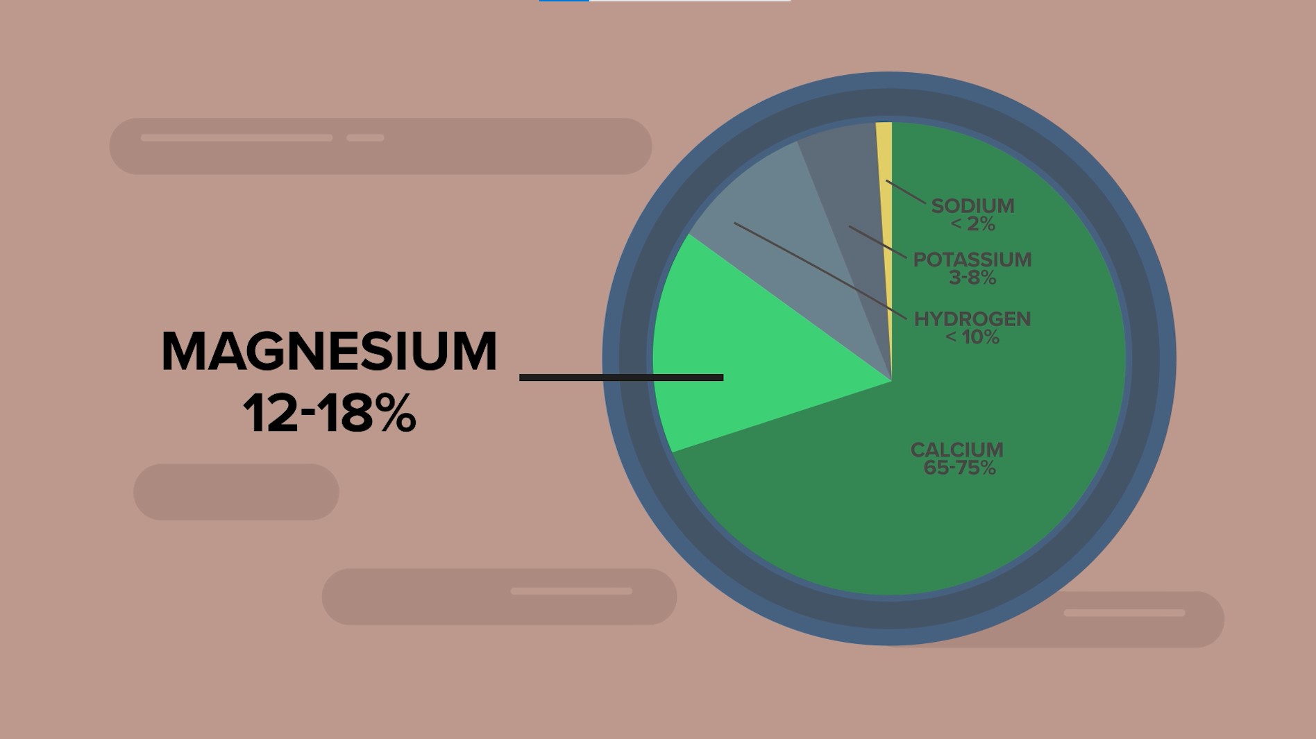 Calcium & Magnesium | AgroLiquid B2B