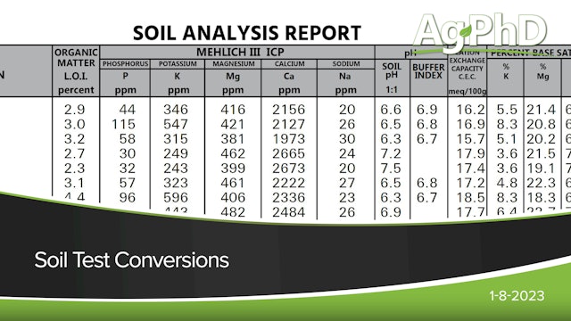 Soil Test Conversions