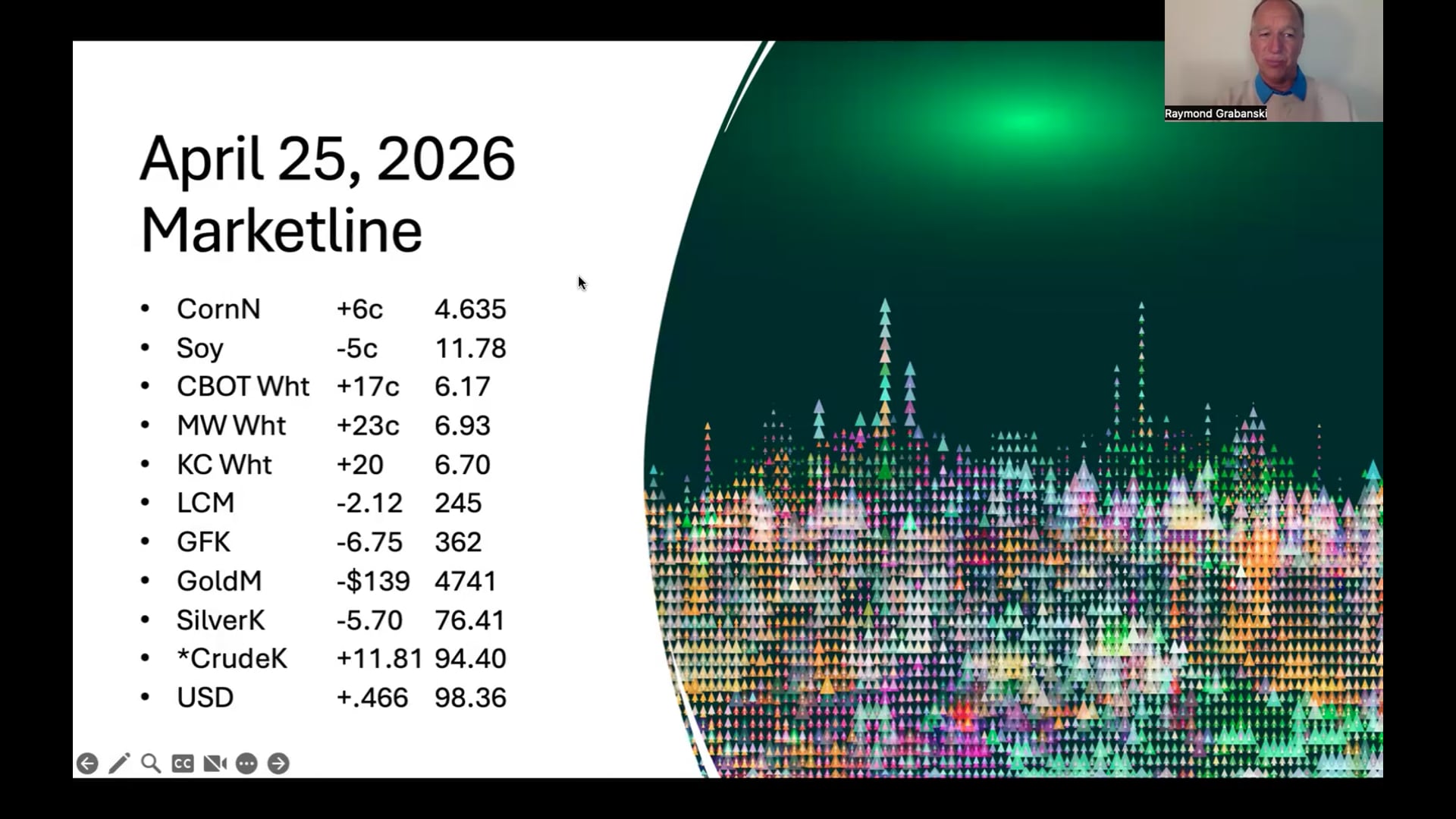 Pro Ag "Ten Minute Marketer": weekly ag market news in <10 minutes.