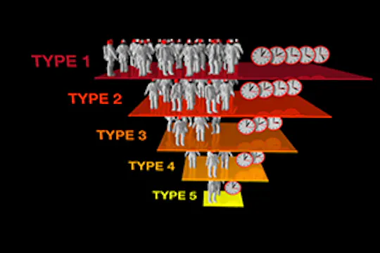 ICM005 Fire Service: Expanding Command