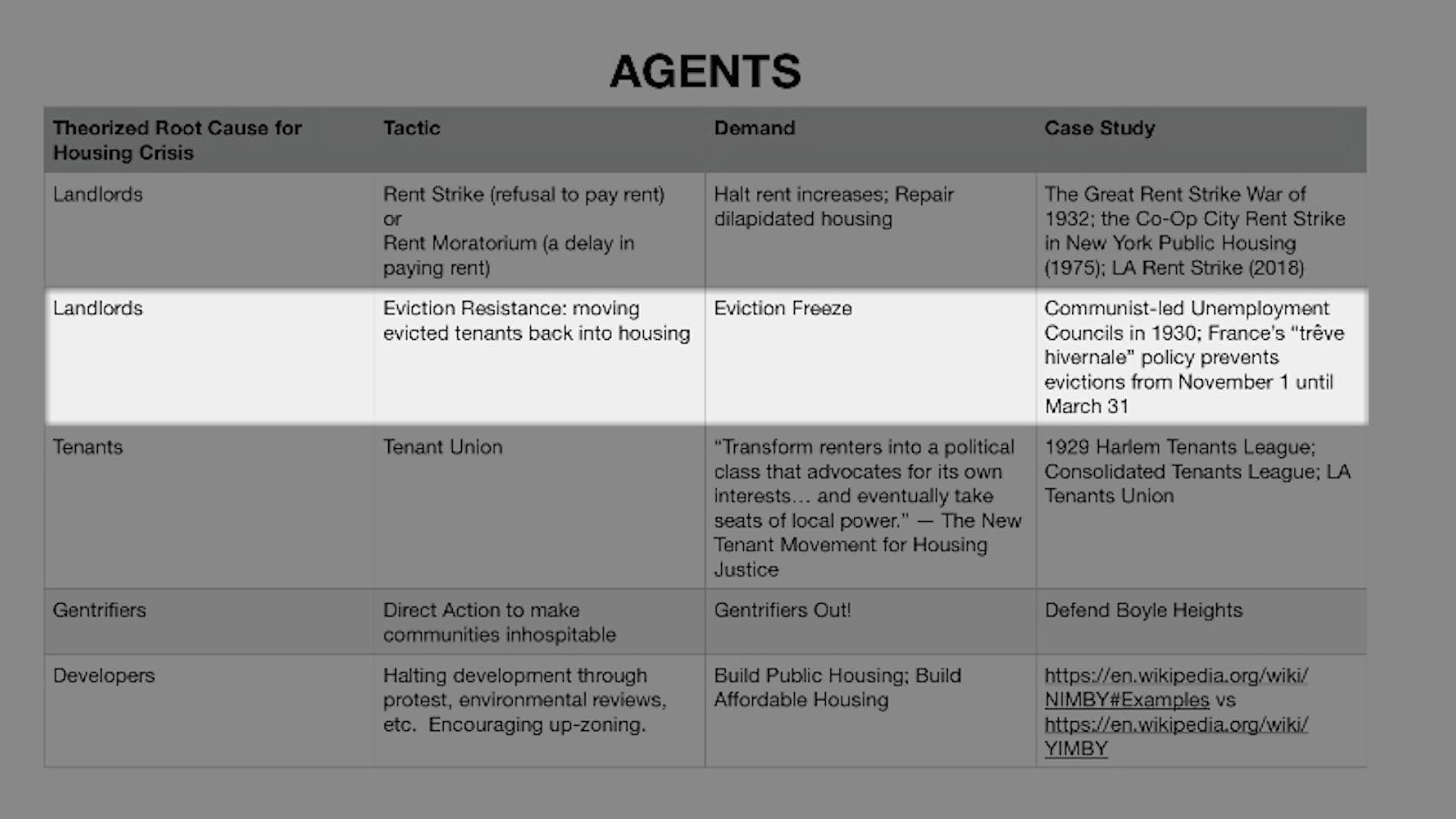 9. Micah White, Theories of Change in Housing Justice Activism (Week Two)