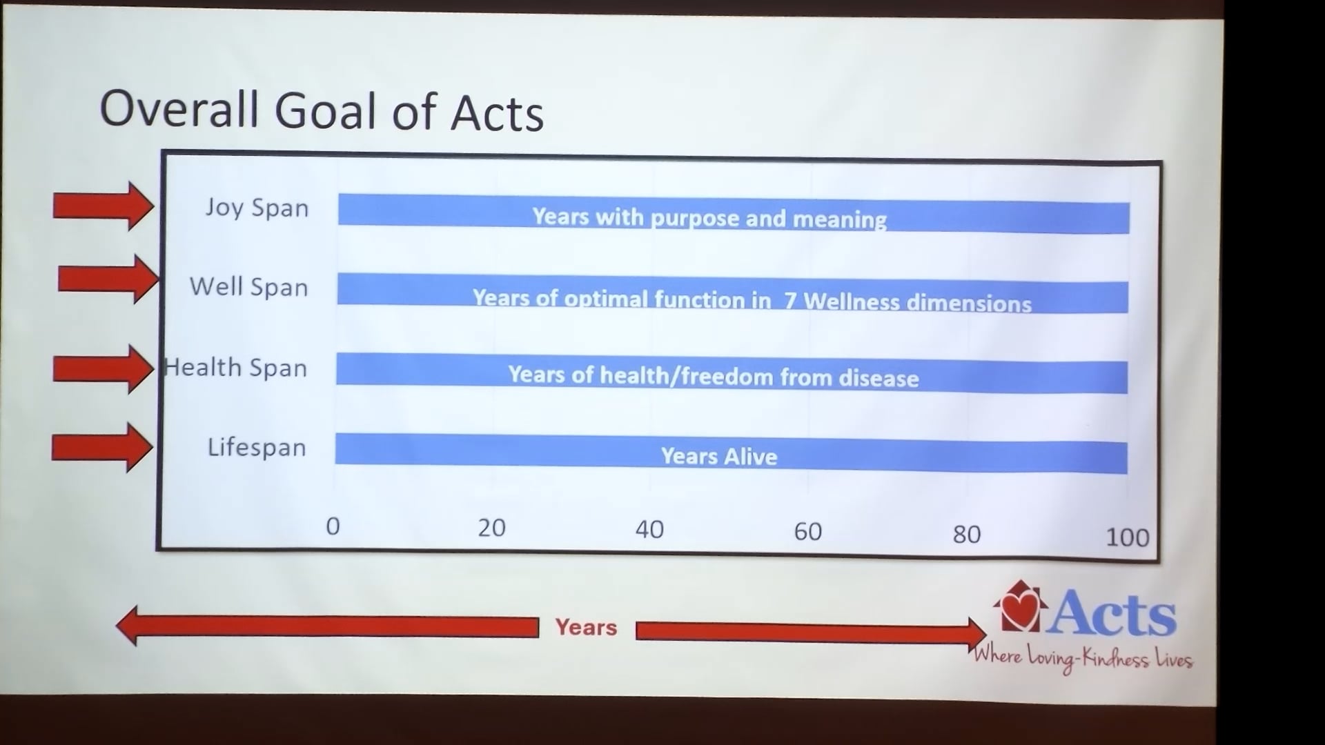 THRIVING In Place-Bob Wilson-052725