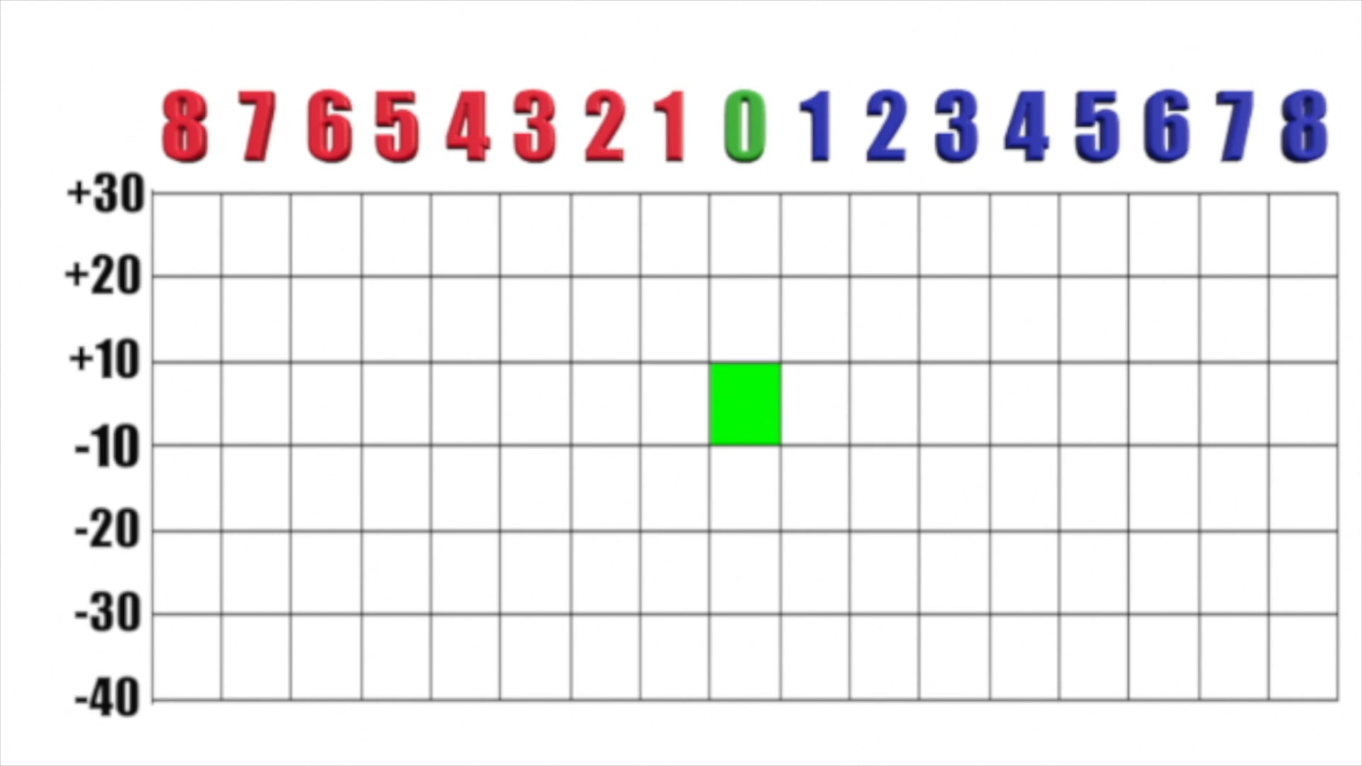 Directional Strategy Process