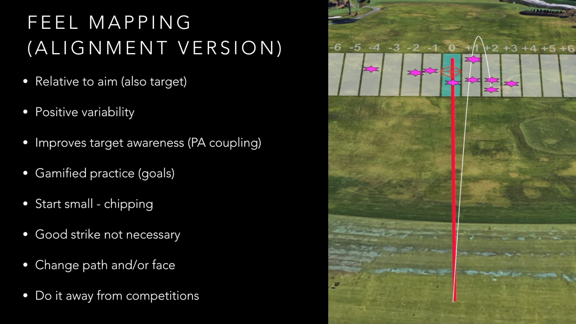 Feel Mapping - Alignment