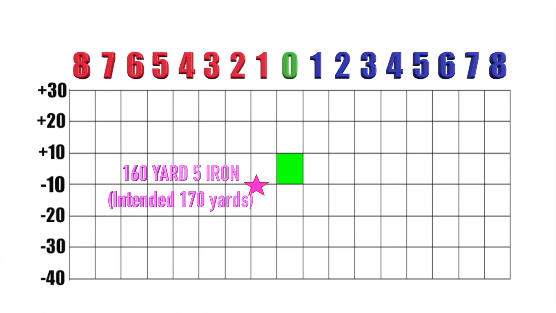 Performance Data Collection