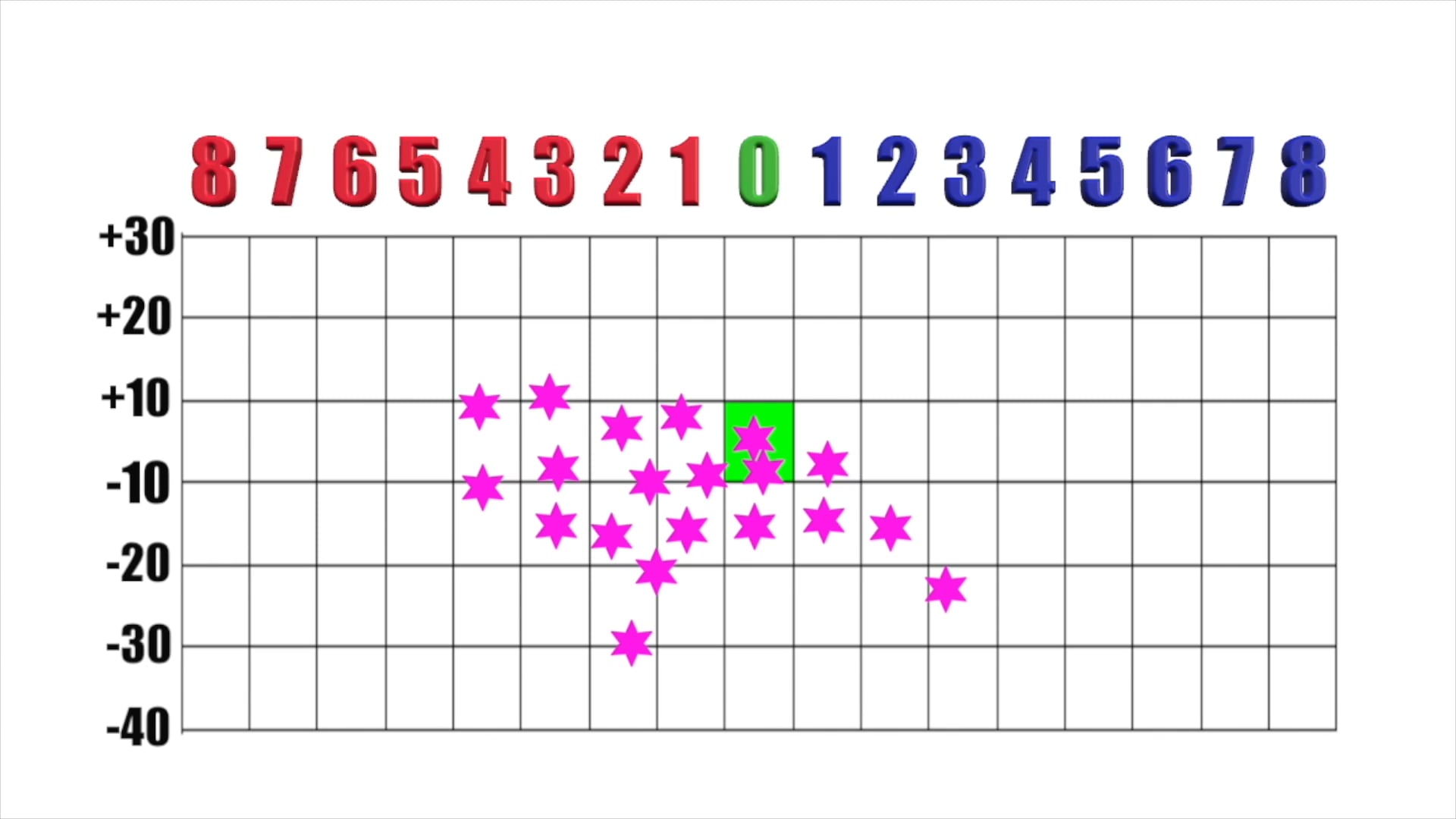 Directional Strategy Intro