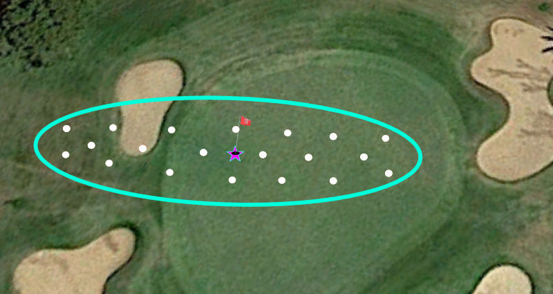 Directional Strategy