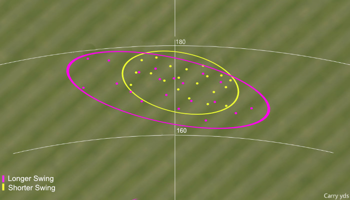Performance Training