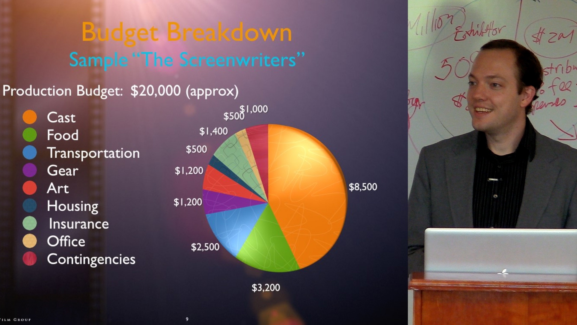 Making a Micro Budget Film - Part 1