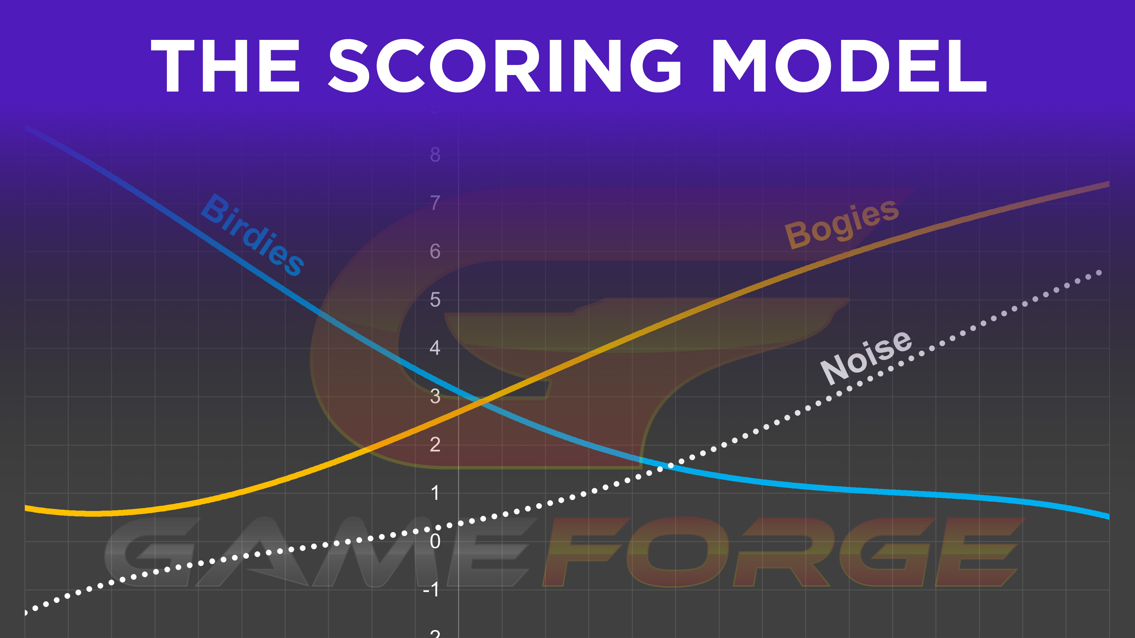 The Data: An Introduction to the Scoring Model