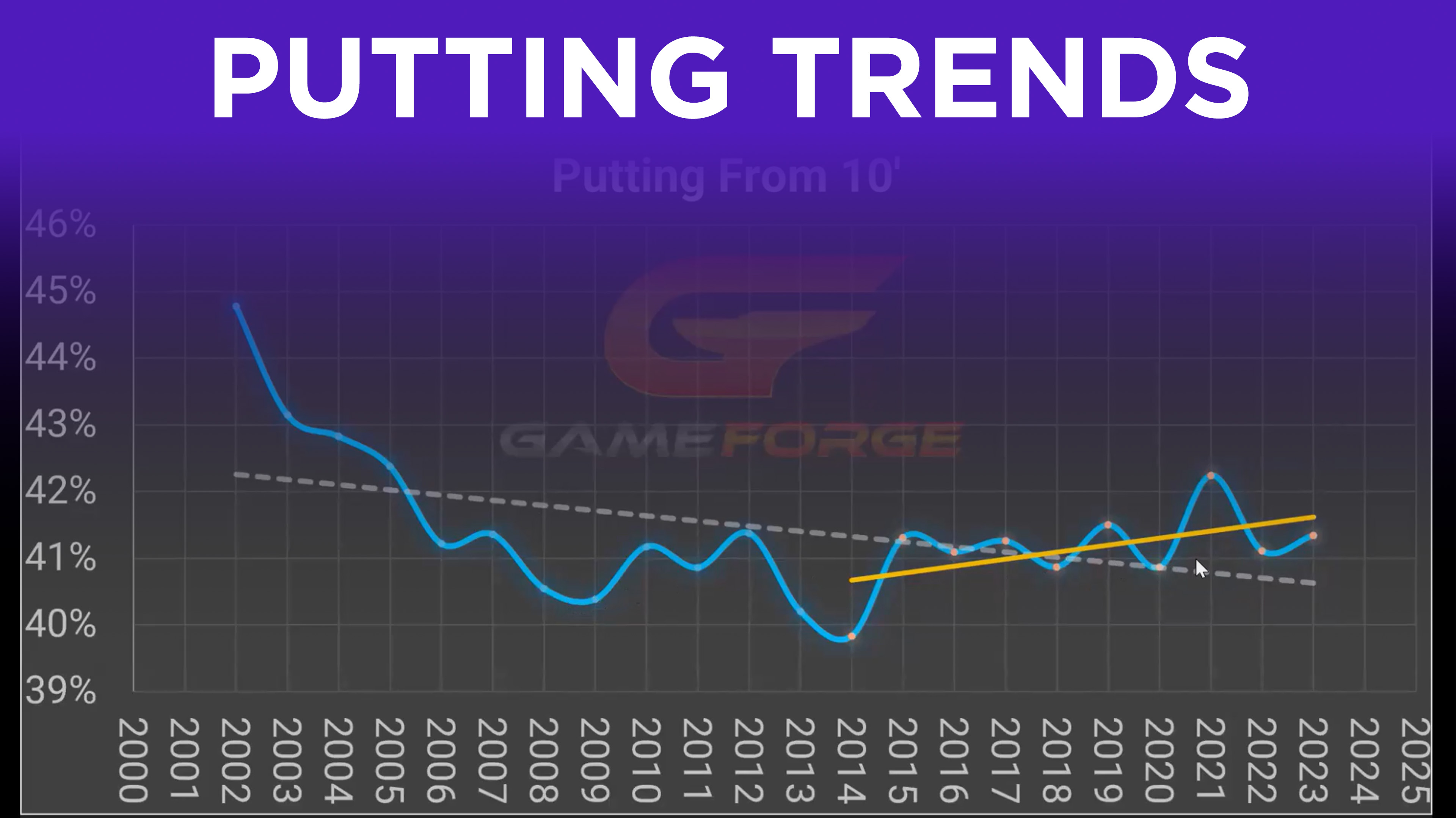 The Data: Putting Trends Over Time