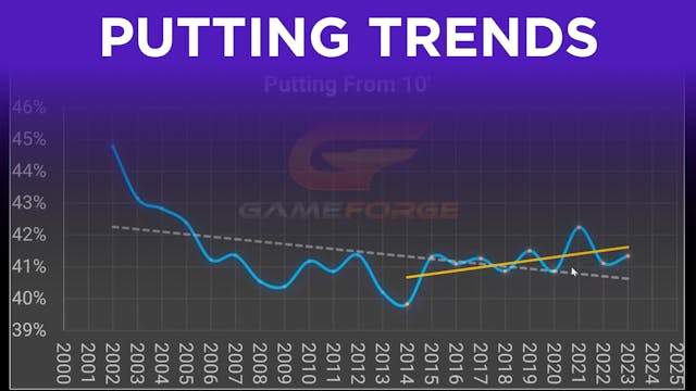 The Data: Putting Trends Over Time