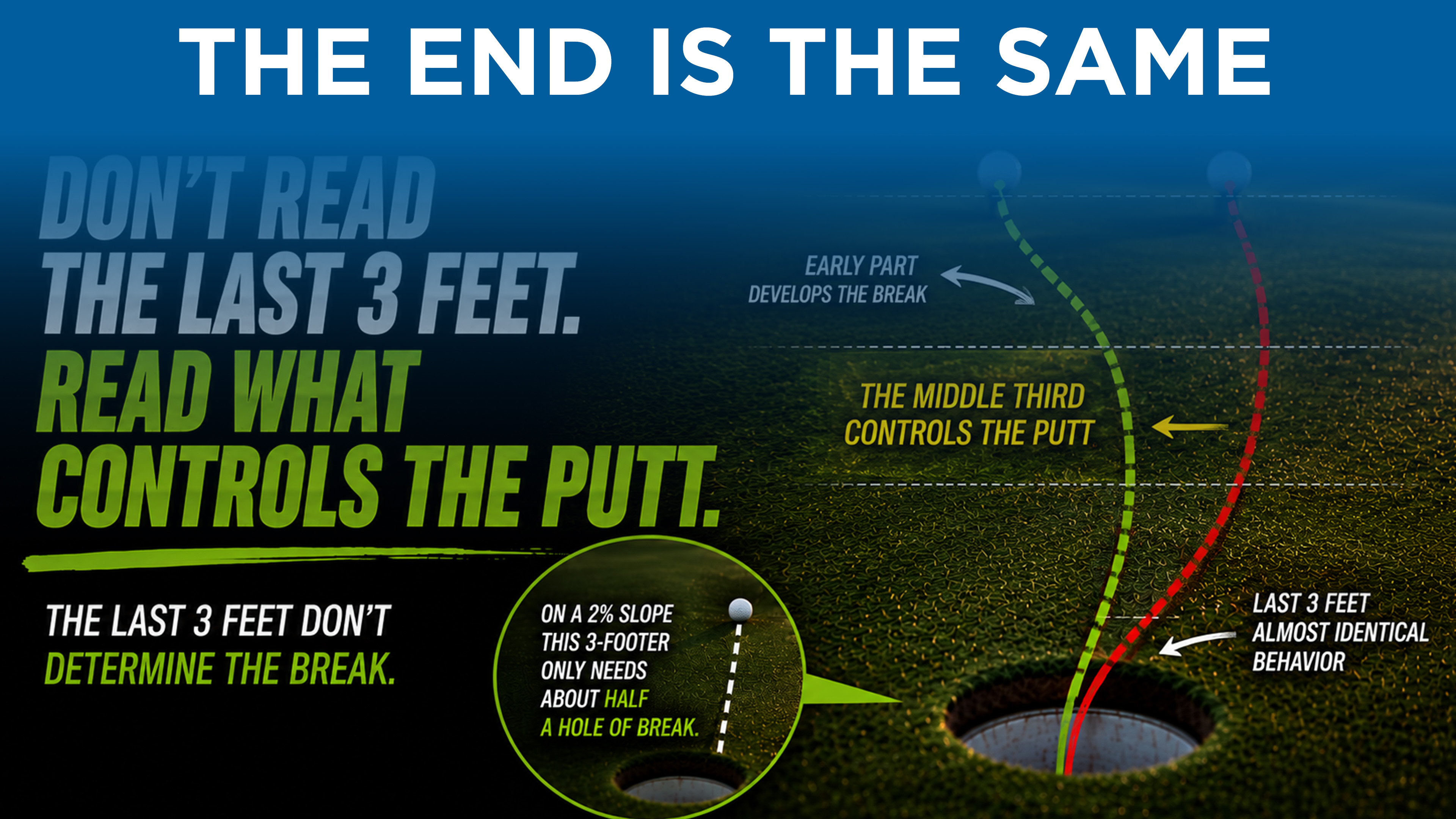 Lesson: The End Is The Same