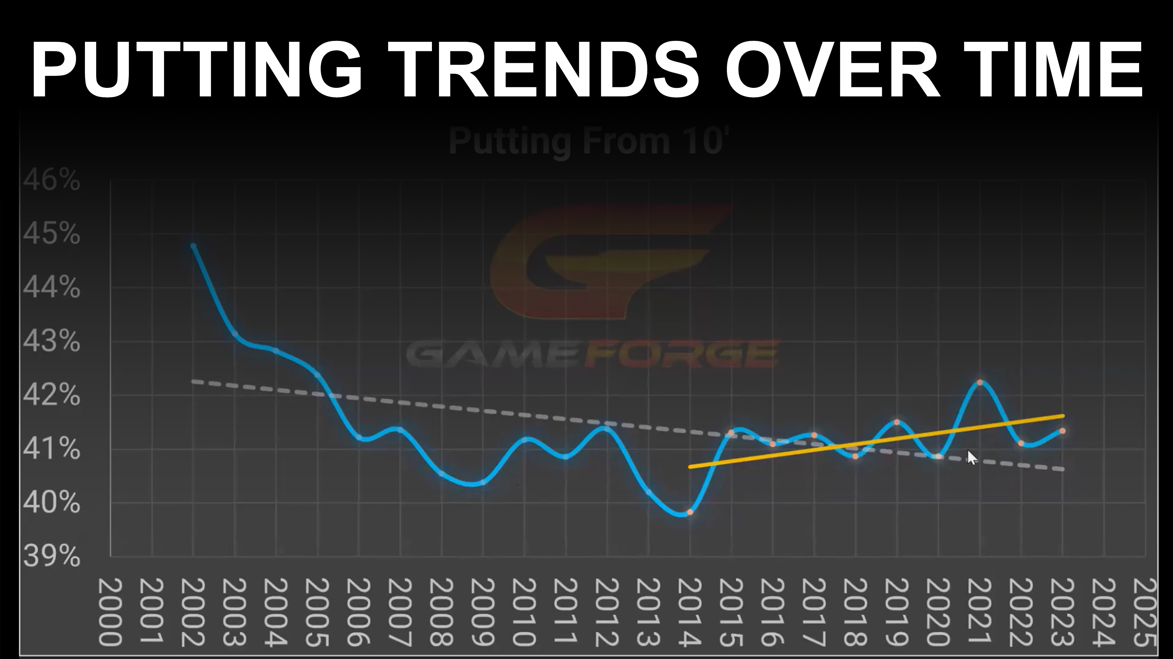 The Data: Putting Trends Over Time