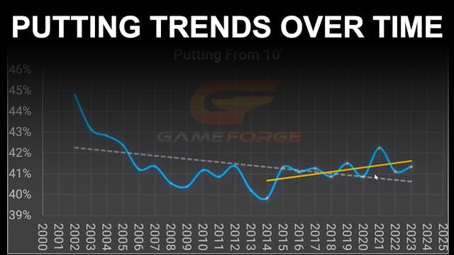 The Data: Putting Trends Over Time