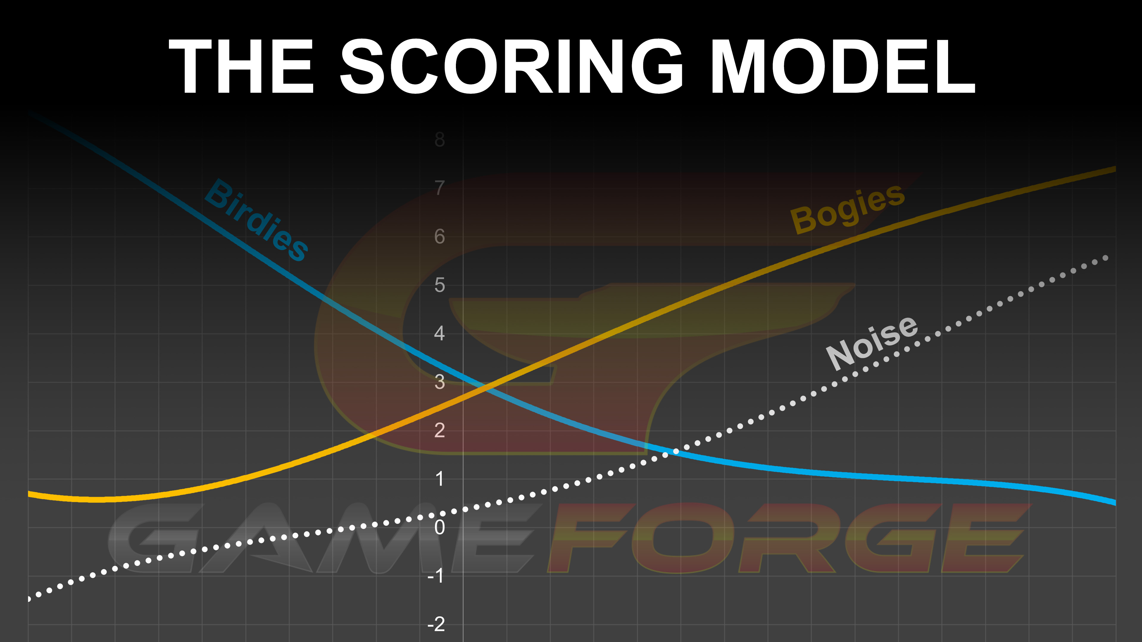 The Data: An Introduction to the Scoring Model