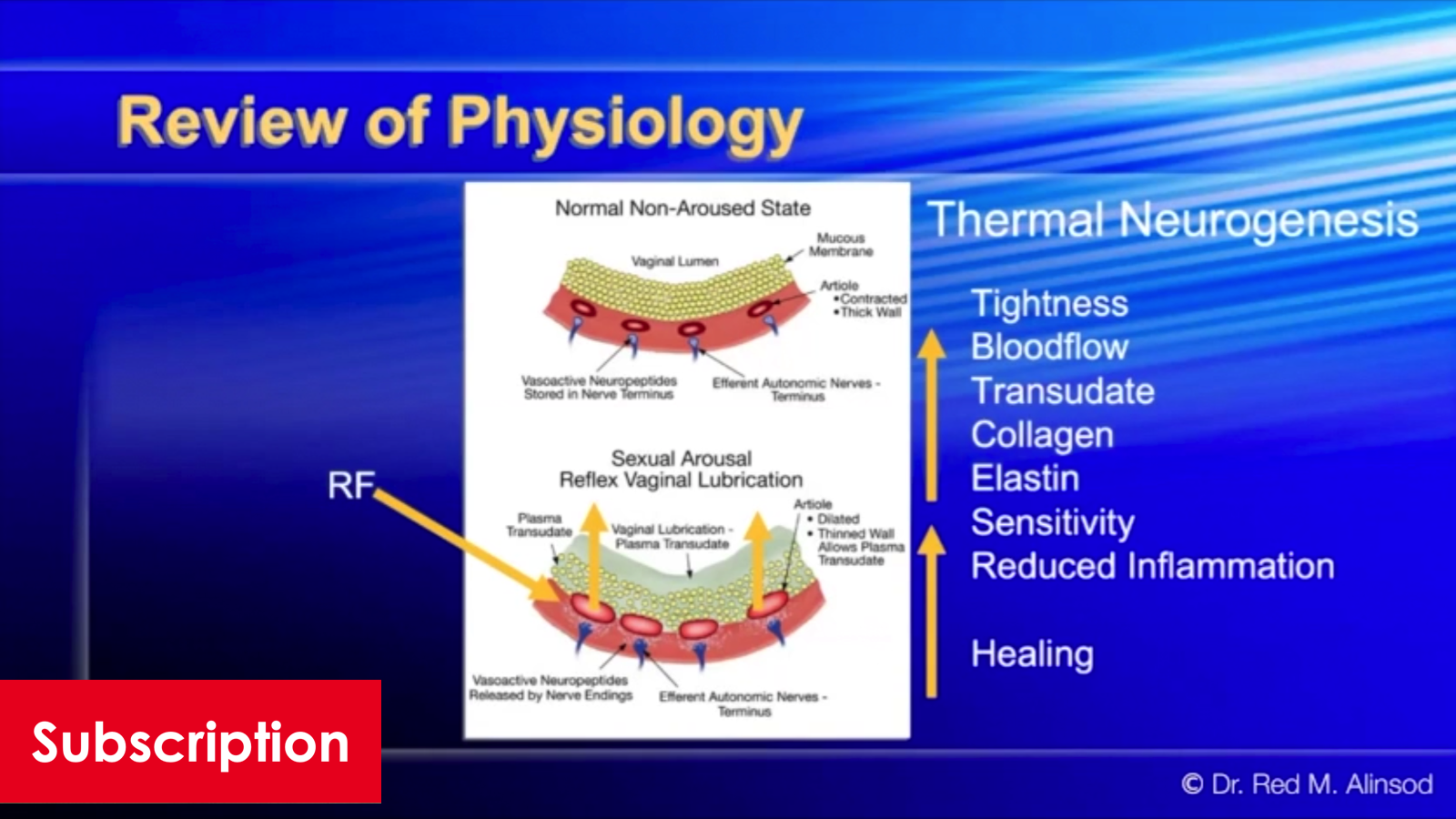 Synergy of Energy and Biologics: Thermi-O