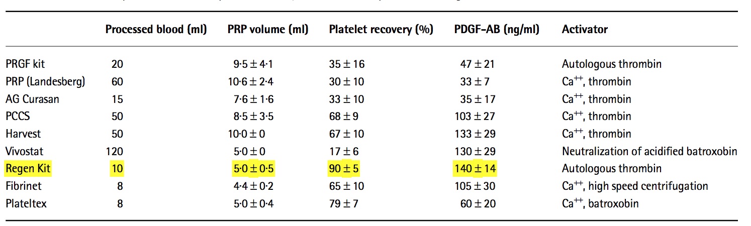 Platelet-Chart.jpg