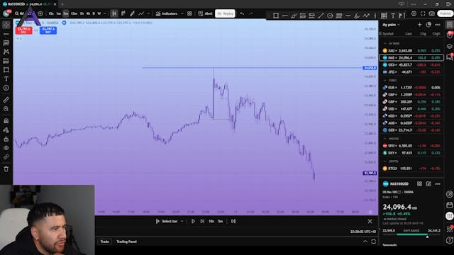 Liquidity Pools: Equal Highs, Lows & ...