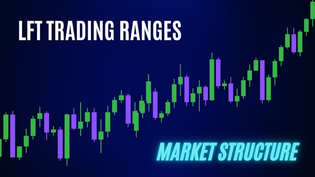 LTF trading ranges | Market structure