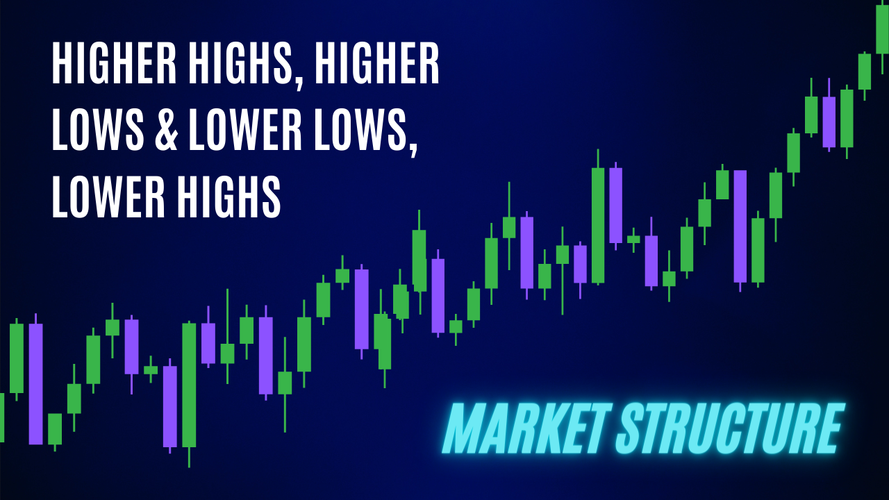 Higher highs, higher lows & Lower lows, lower highs | Market structure