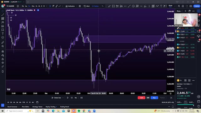 Sell traps - how to avoid them!