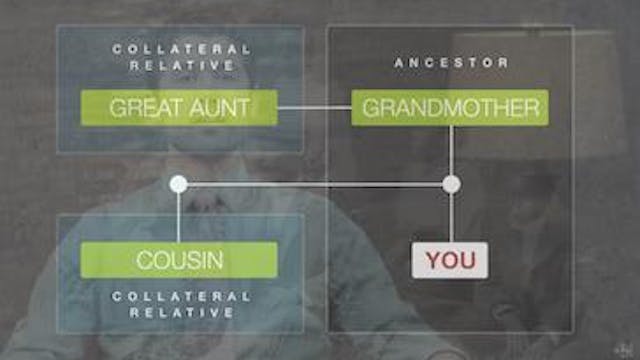 Collateral Genealogy Research