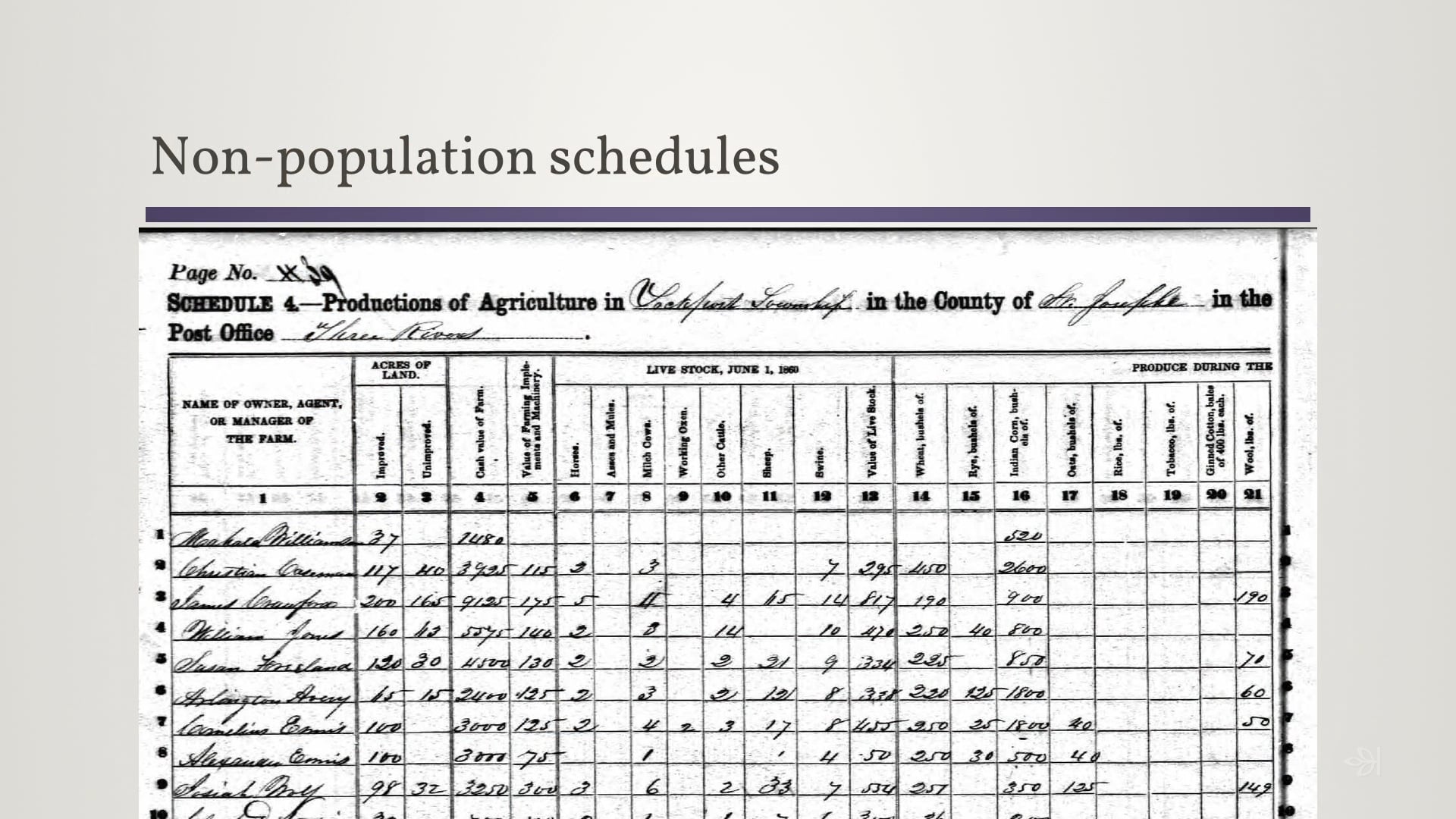 Where to Get a Date - Documents and Books: Part 2