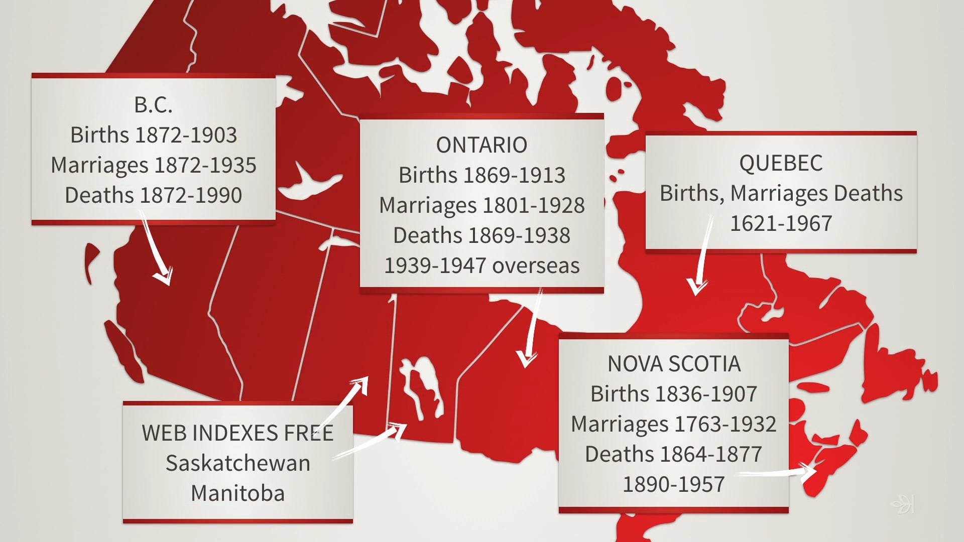Collection Category - Births, Marriages & Deaths