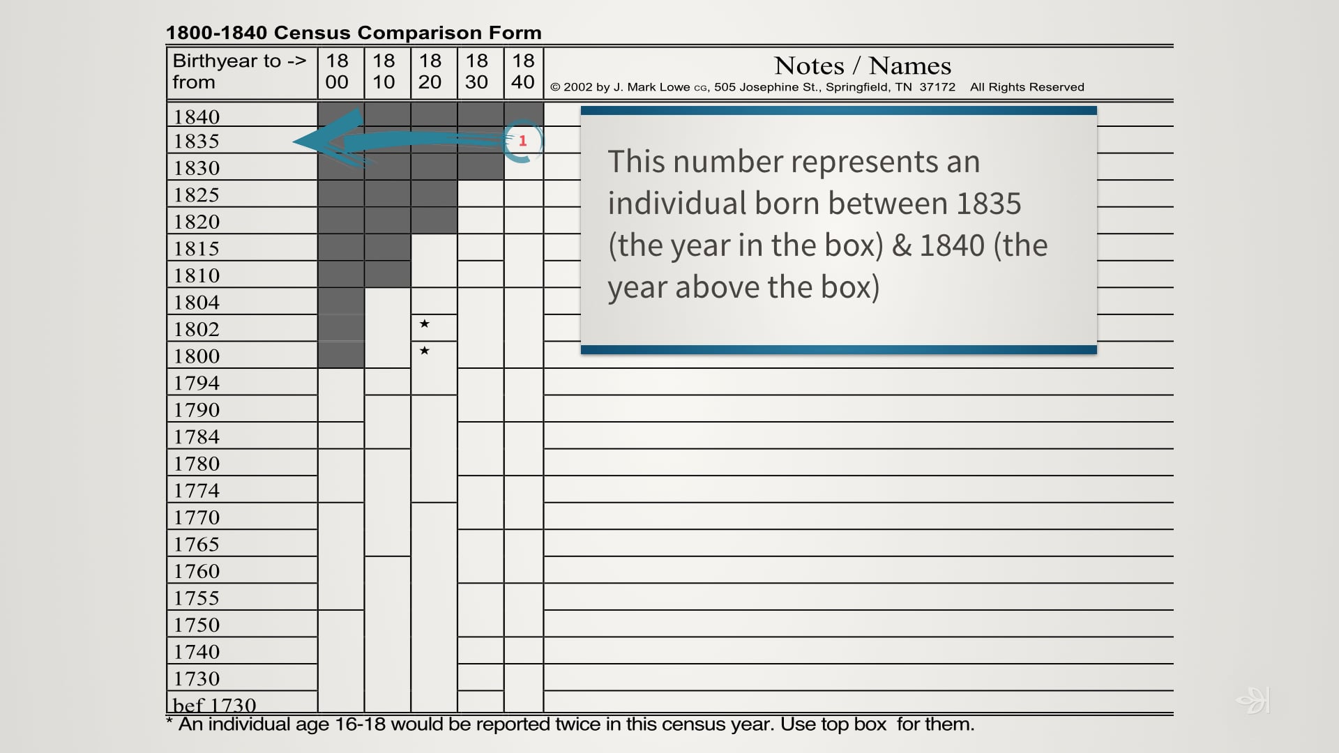Let?s Discover a Better Way to Listen to These Records and Compare Families