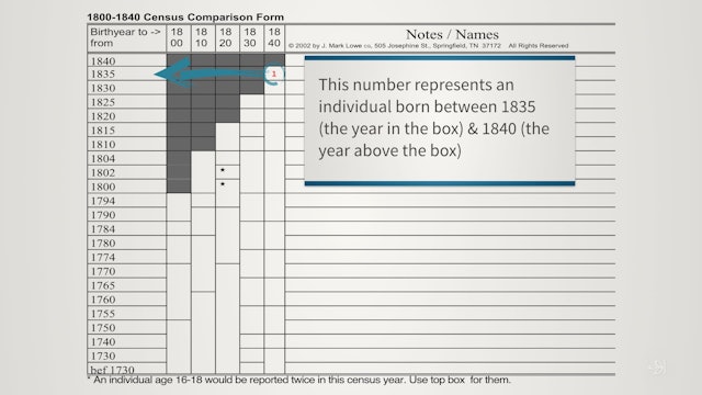 Let?s Discover a Better Way to Listen to These Records and Compare Families