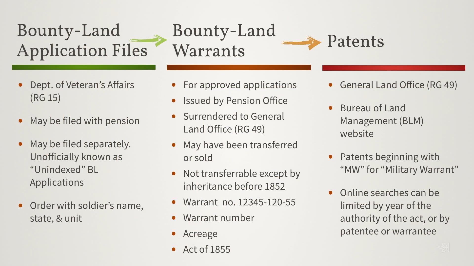 Bounty Land Records - The Reward for Service